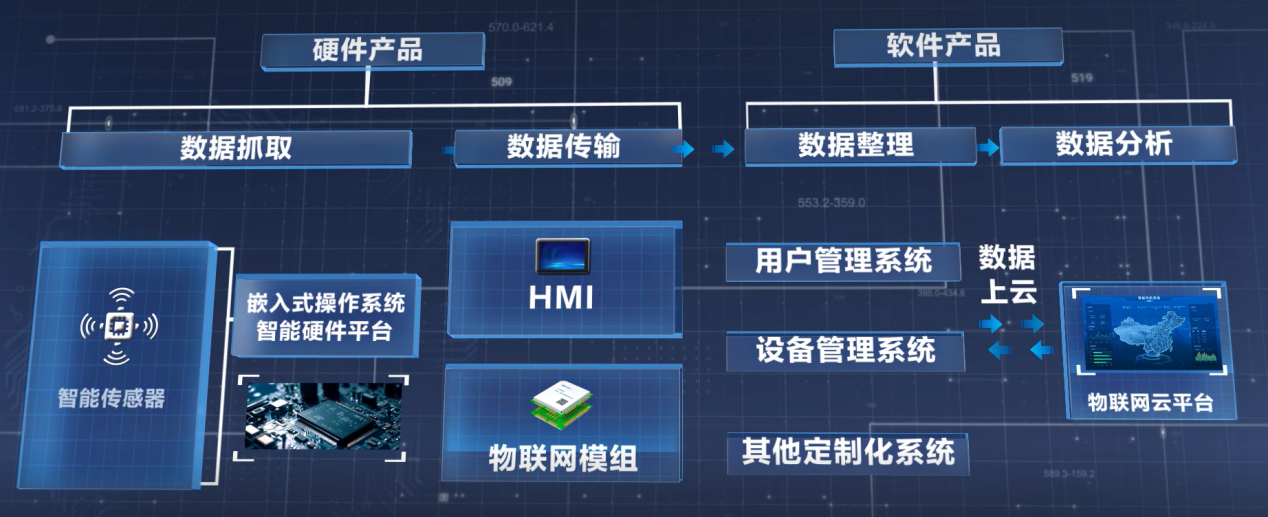 清华的操作系统资料清华的操作系统资料