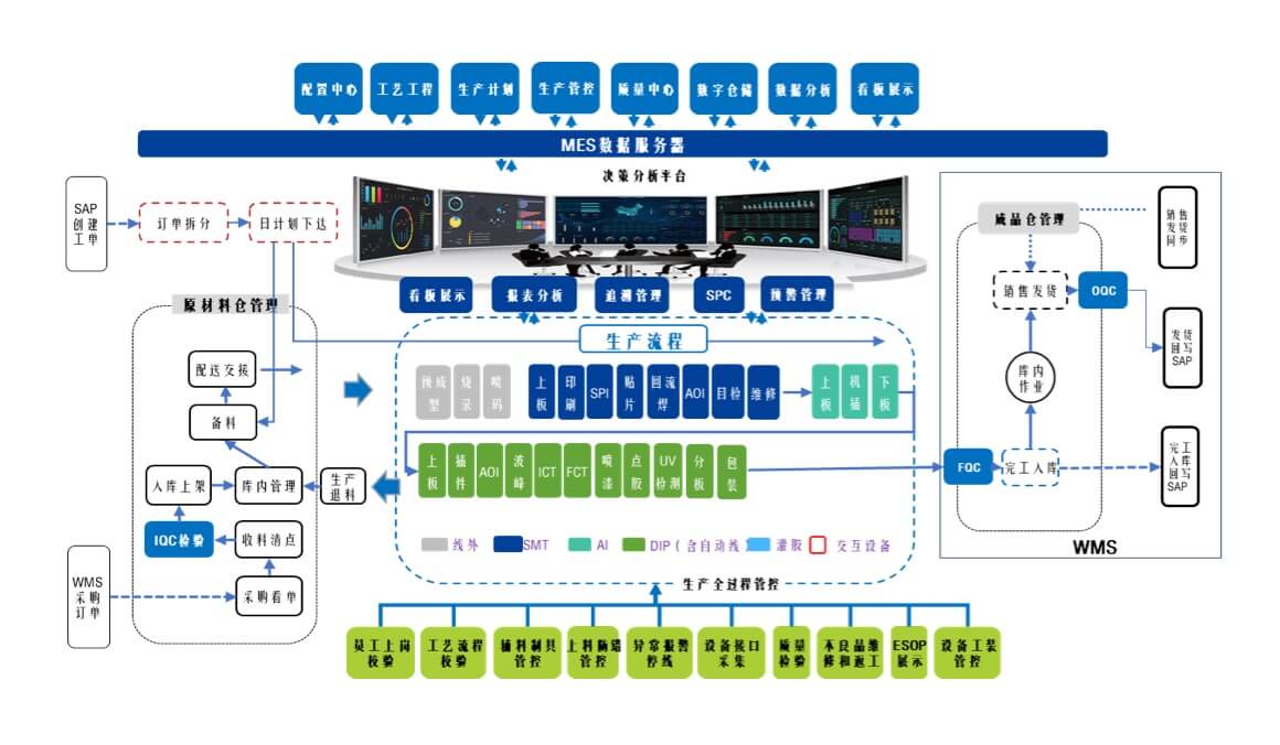 卡奥斯大规模个性化定制某电子制造公司大规模个性化定制