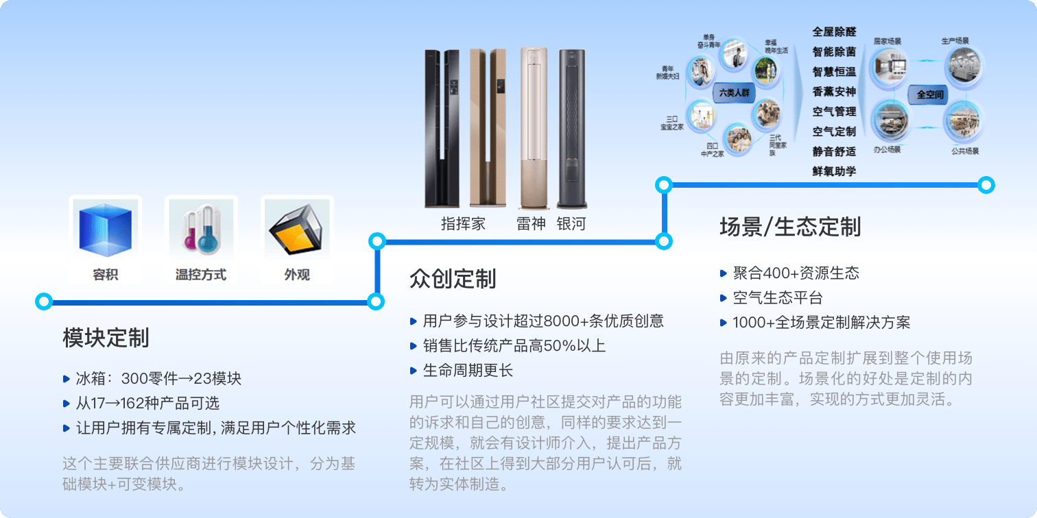 卡奥斯大规模个性化定制实践探索