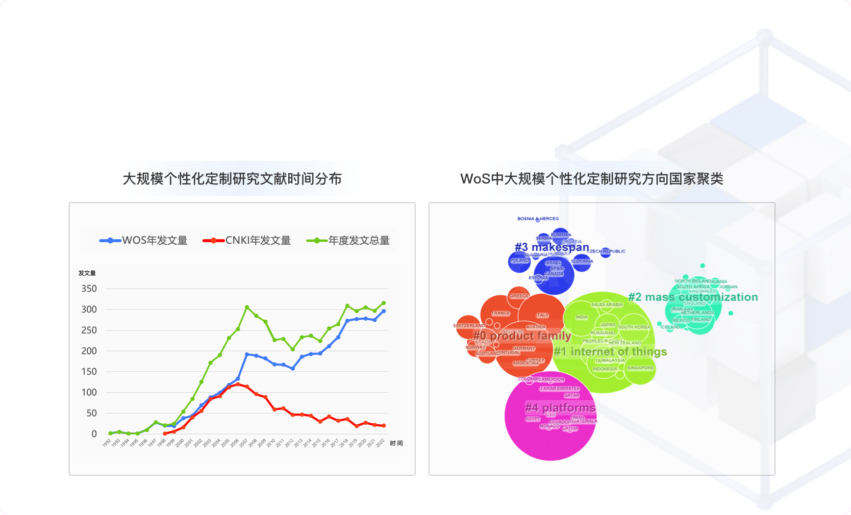 卡奥斯大规模个性化定制国内外研究分析