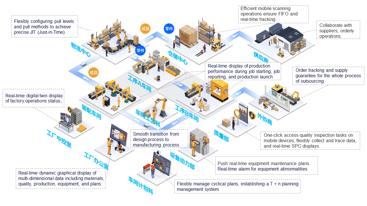 Unified Data Integrated Information Collaborative Business